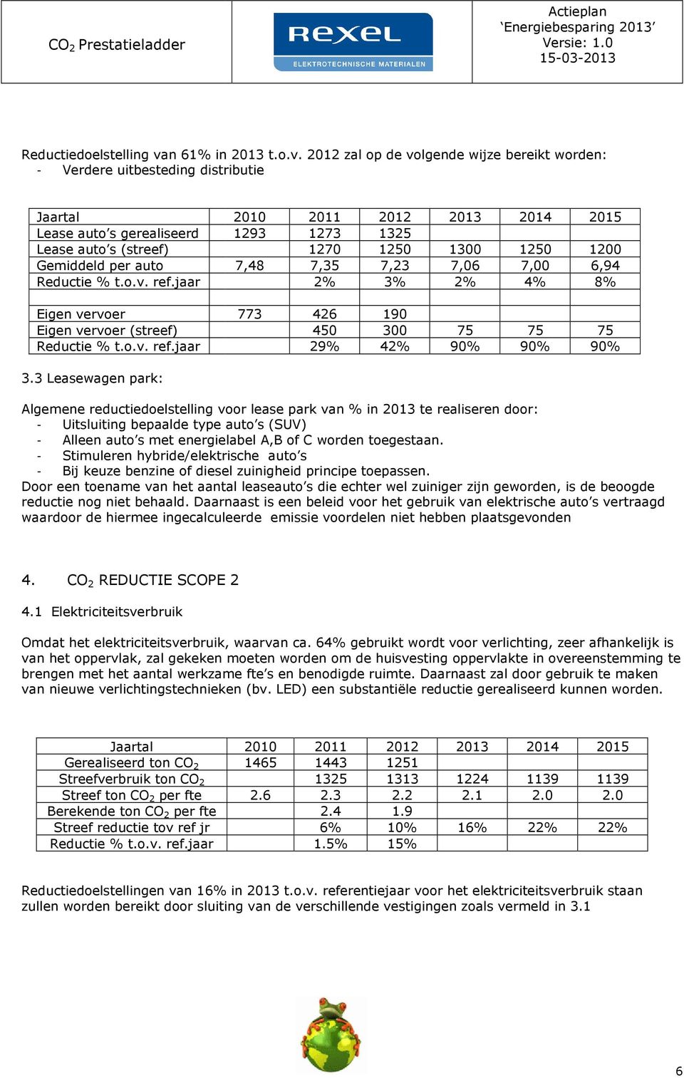 2012 zal op de volgende wijze bereikt worden: - Verdere uitbesteding distributie Jaartal Lease auto s gerealiseerd Lease auto s (streef) Gemiddeld per auto Eigen vervoer Eigen vervoer (streef) 2010