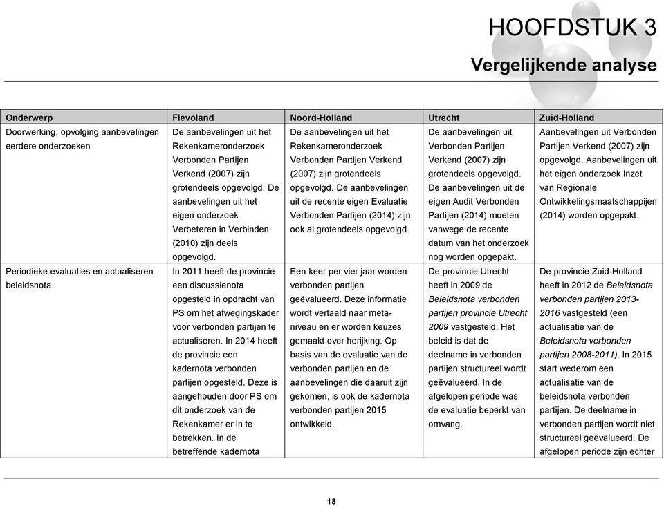 De aanbevelingen uit het eigen onderzoek De aanbevelingen uit het Rekenkameronderzoek  De aanbevelingen uit de recente eigen Evaluatie Verbonden Partijen (2014) zijn De aanbevelingen uit  De