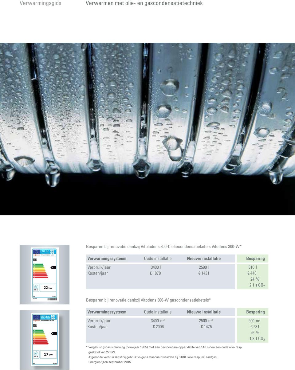 1879 1431 448 24 % 2,1 t CO 2 Besparen bij renovatie dankzij Vitodens 300-W gascondensatieketels* Verwarmingssysteem Oude installatie Nieuwe installatie Besparing Verbruik/jaar 3400 m 3 2500 m 3 900