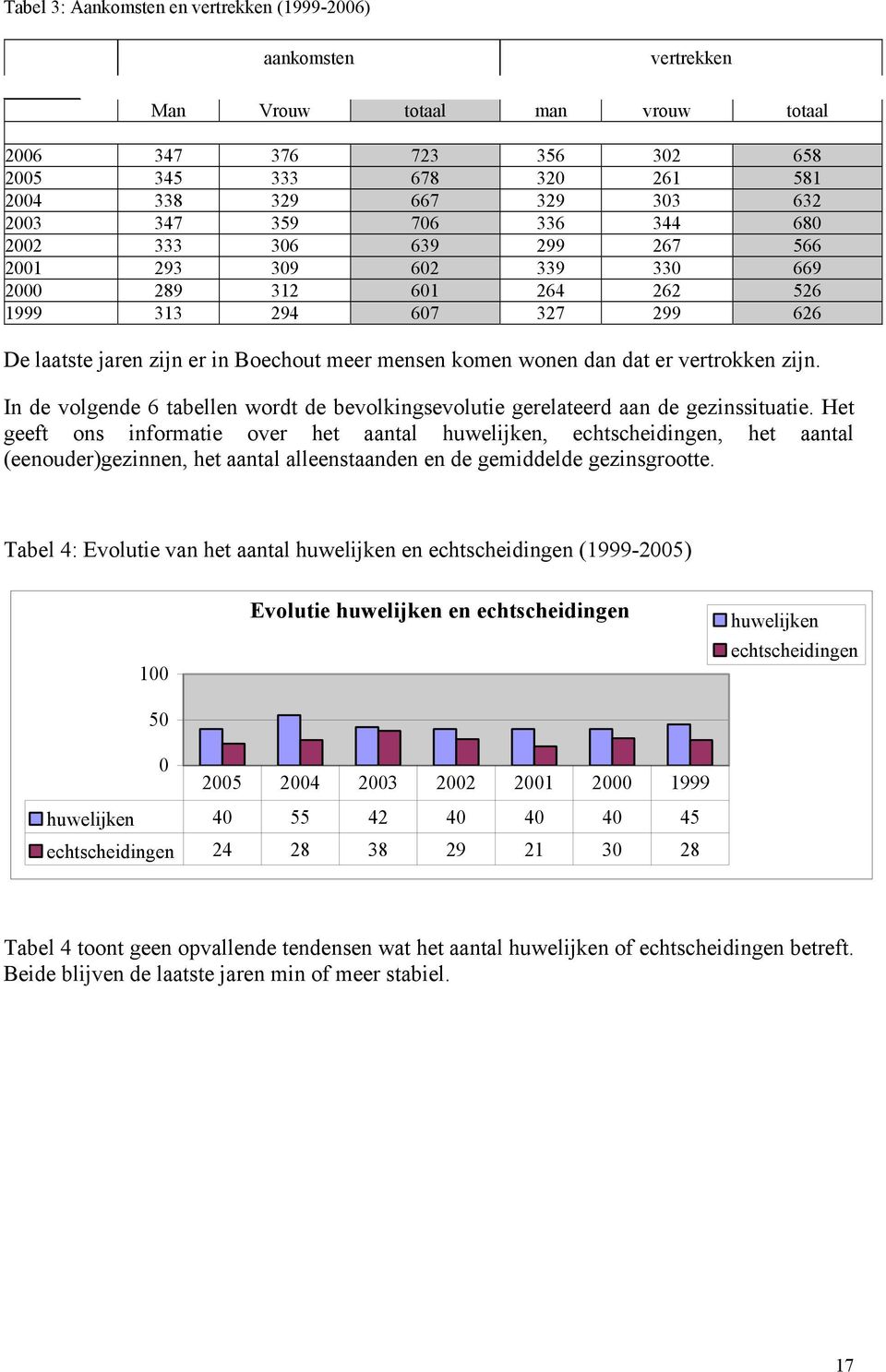 dan dat er vertrokken zijn. In de volgende 6 tabellen wordt de bevolkingsevolutie gerelateerd aan de gezinssituatie.