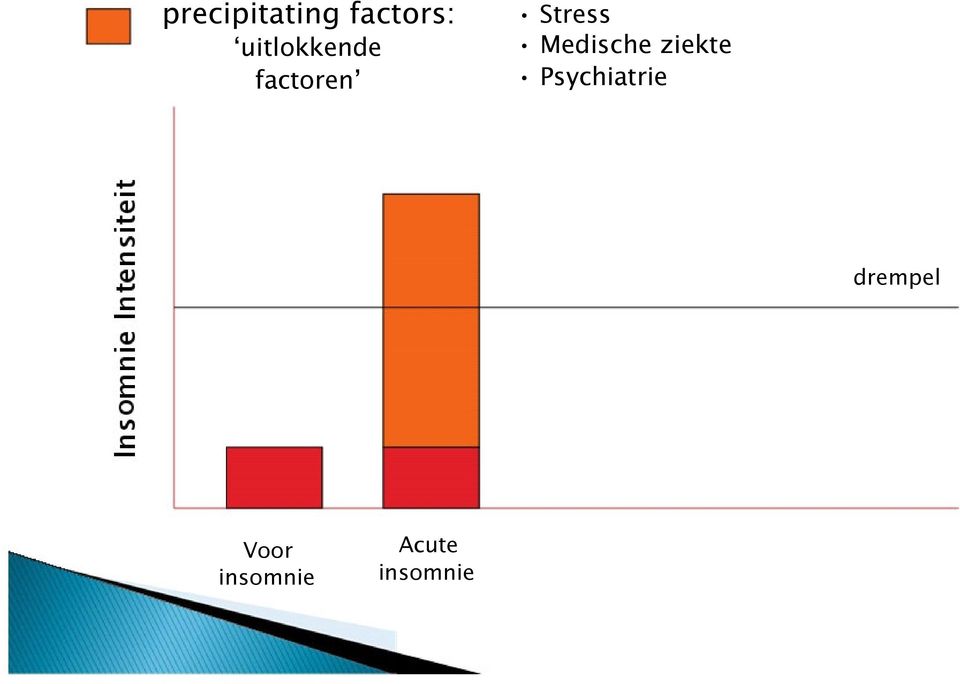 Medische ziekte Psychiatrie