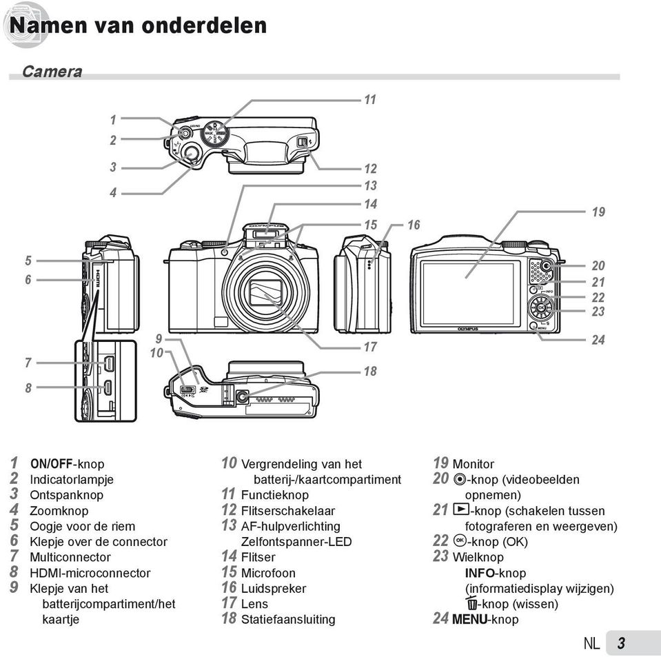 11 Functieknop 12 Flitserschakelaar 13 AF-hulpverlichting Zelfontspanner-LED 14 Flitser 15 Microfoon 16 Luidspreker 17 Lens 18 Statiefaansluiting 19 Monitor 20 R-knop