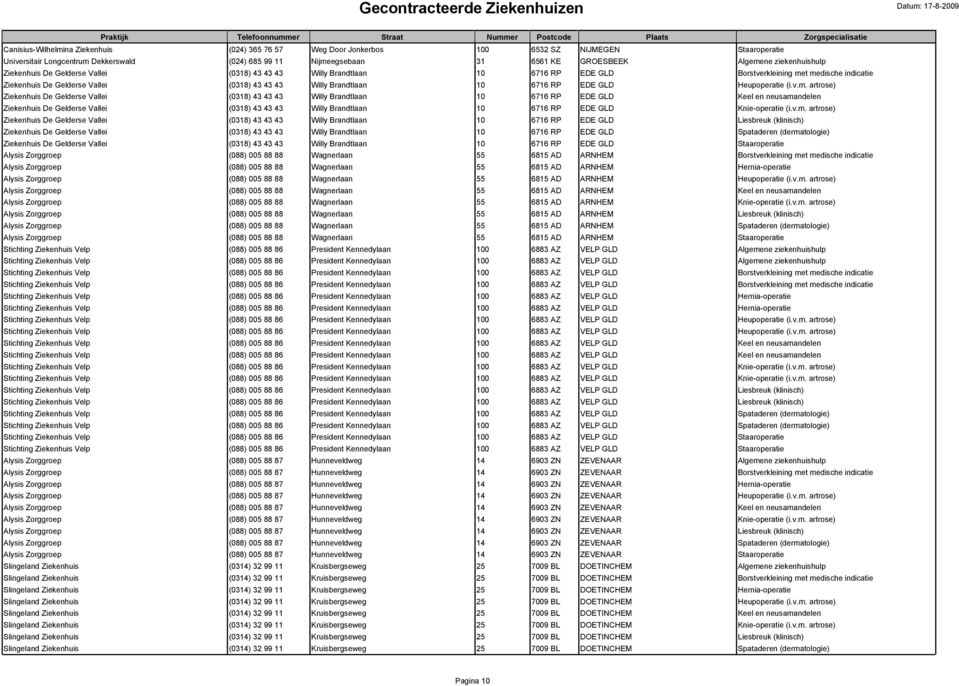 10 6716 RP EDE GLD Heupoperatie (i.v.m.