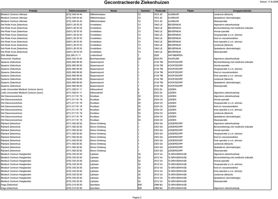 Kruis Ziekenhuis (0251) 26 55 55 Vondellaan 13 1942 LE BEVERWIJK Borstverkleining met medische indicatie Het Rode Kruis Ziekenhuis (0251) 26 55 55 Vondellaan 13 1942 LE BEVERWIJK Hernia-operatie Het