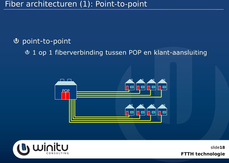 1 fiberverbinding tussen POP en