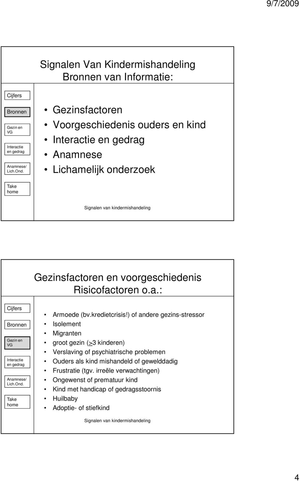 ) of andere gezins-stressor Isolement Migranten groot gezin (>3 kinderen) Verslaving of psychiatrische problemen Ouders als