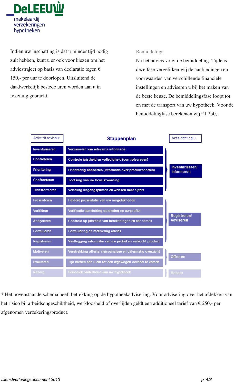 Tijdens deze fase vergelijken wij de aanbiedingen en voorwaarden van verschillende financiële instellingen en adviseren u bij het maken van de beste keuze.