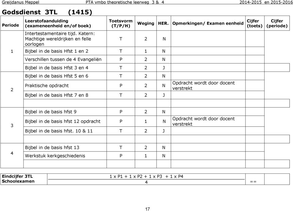 Hfst 5 en 6 T 2 N Praktische opdracht P 2 N Bijbel in de basis Hfst 7 en 8 T 2 J Opdracht wordt door docent verstrekt Bijbel in de basis hfst 9 P 2 N Bijbel in de