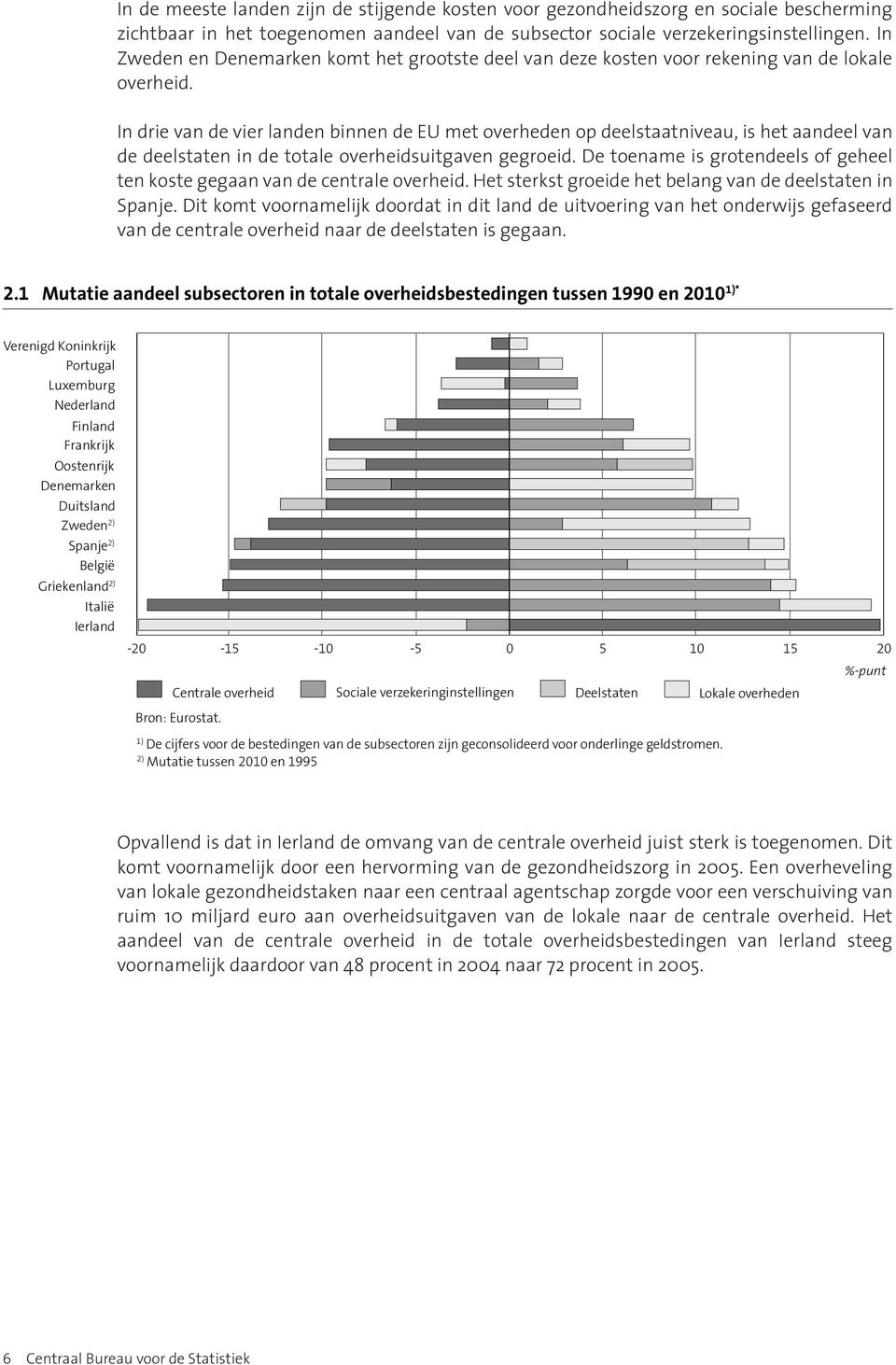 In drie van de vier landen binnen de EU met overheden op deelstaatniveau, is het aandeel van de deelstaten in de totale overheidsuitgaven gegroeid.