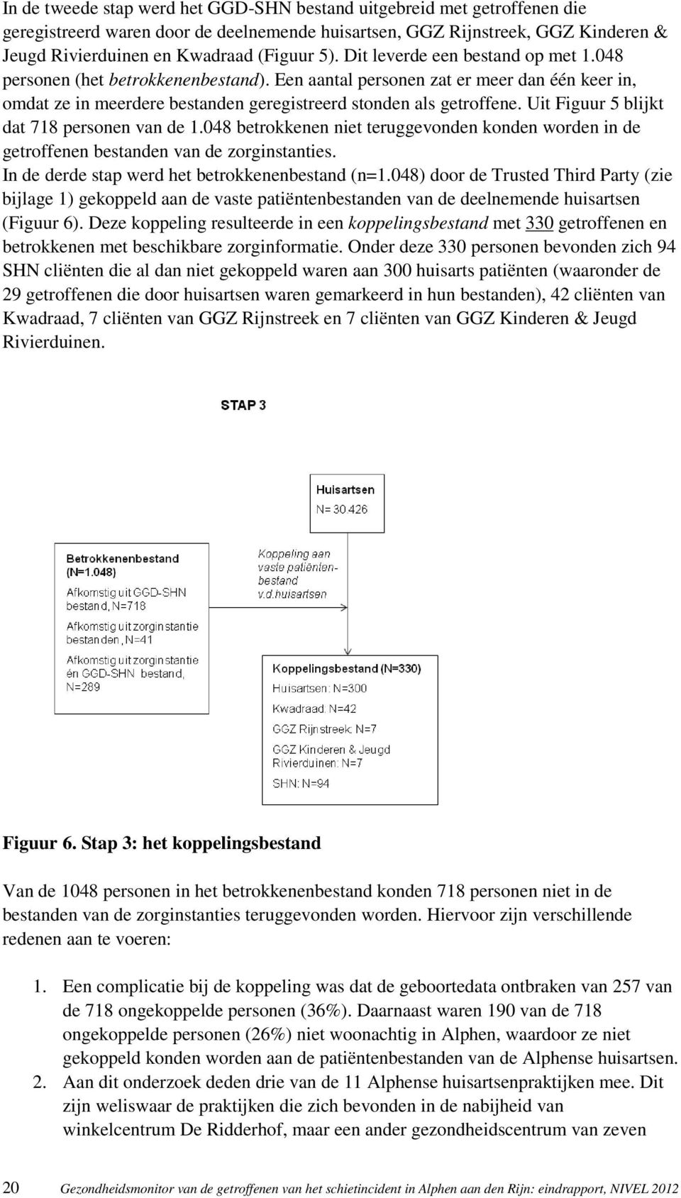 Uit Figuur 5 blijkt dat 718 personen van de 1.048 betrokkenen niet teruggevonden konden worden in de getroffenen bestanden van de zorginstanties. In de derde stap werd het betrokkenenbestand (n=1.