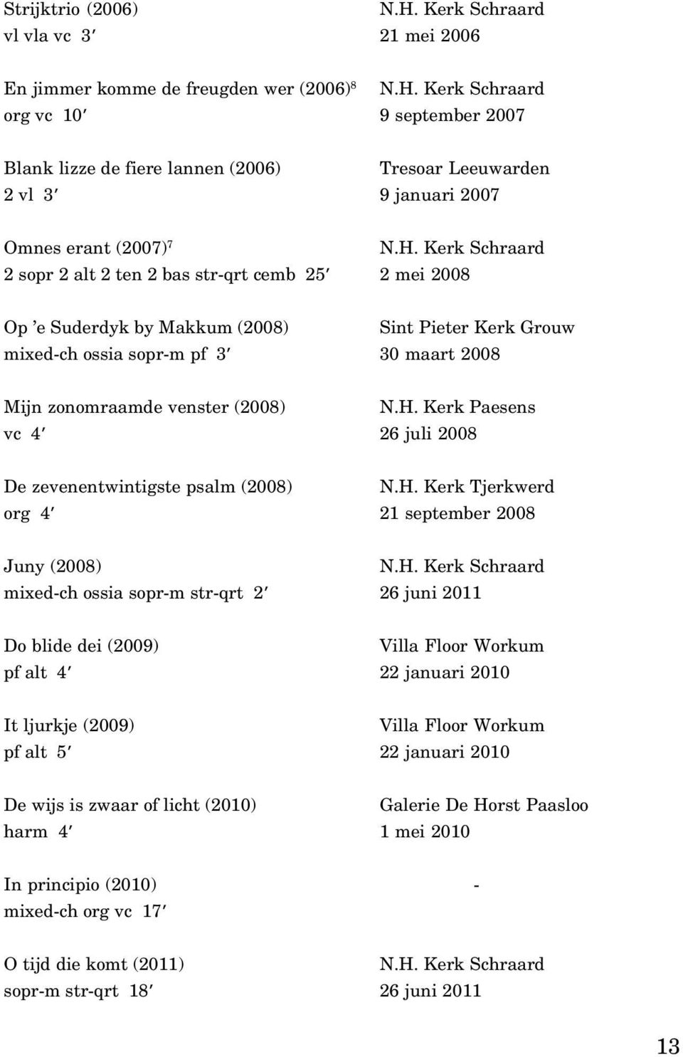 H. Kerk Tjerkwerd org 4 21 september 2008 Juny (2008) N.H. Kerk Schraard mixed-ch ossia sopr-m str-qrt 2 26 juni 2011 Do blide dei (2009) Villa Floor Workum pf alt 4 22 januari 2010 It ljurkje (2009)