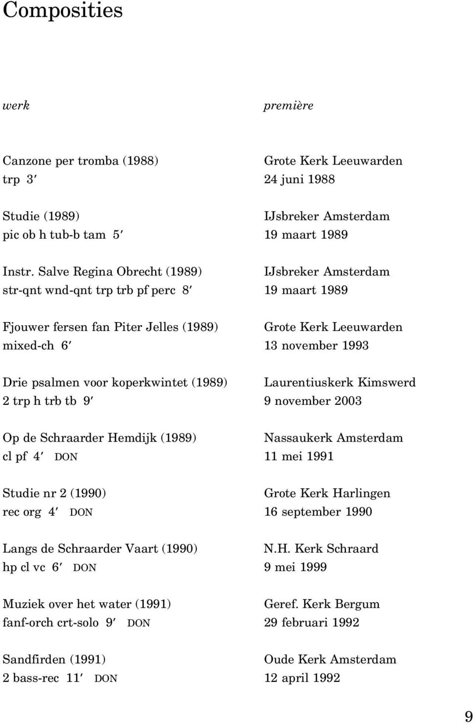 voor koperkwintet (1989) Laurentiuskerk Kimswerd 2 trp h trb tb 9 9 november 2003 Op de Schraarder Hemdijk (1989) Nassaukerk Amsterdam cl pf 4 DON 11 mei 1991 Studie nr 2 (1990) Grote Kerk Harlingen