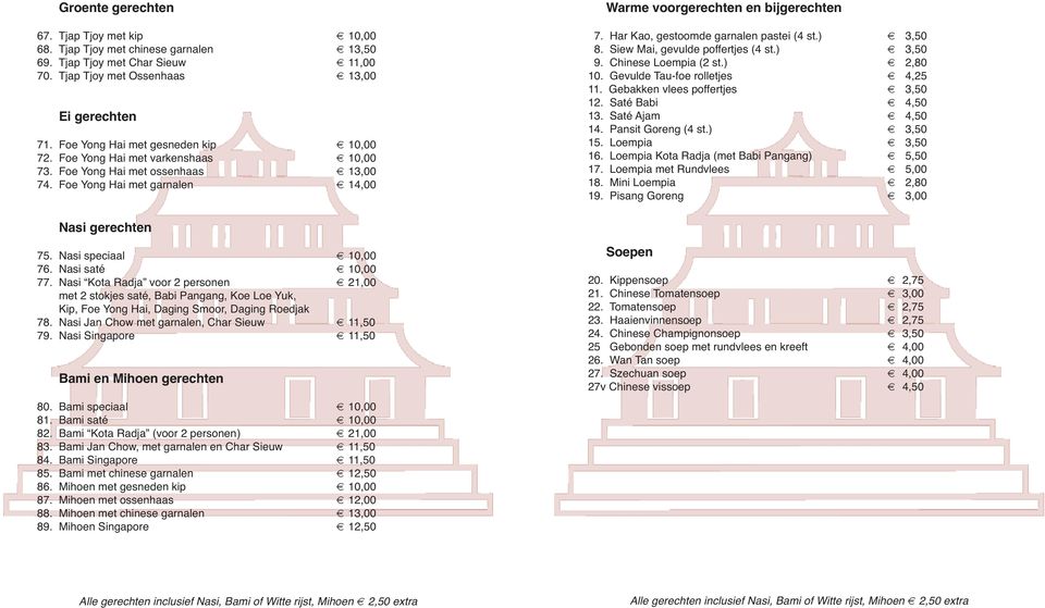 Har Kao, gestoomde garnalen pastei (4 st.) 3,50 8. Siew Mai, gevulde poffertjes (4 st.) 3,50 9. Chinese Loempia (2 st.) 2,80 10. Gevulde Tau-foe rolletjes 4,25 11. Gebakken vlees poffertjes 3,50 12.