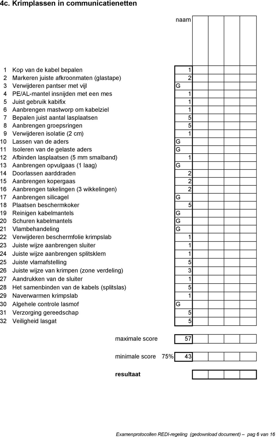 aders G 12 Afbinden lasplaatsen (5 mm smalband) 1 13 Aanbrengen opvulgaas (1 laag) G 14 Doorlassen aarddraden 2 15 Aanbrengen kopergaas 2 16 Aanbrengen takelingen (3 wikkelingen) 2 17 Aanbrengen