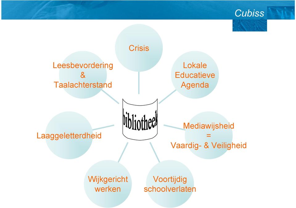 Laaggeletterdheid Mediawijsheid =