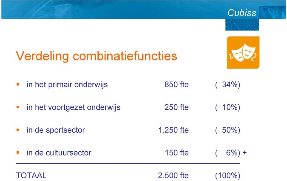 onderwijs 250 fte ( 10%) in de sportsector 1.