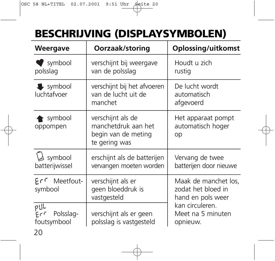 het afvoeren De lucht wordt luchtafvoer van de lucht uit de automatisch manchet afgevoerd symbool verschijnt als de Het apparaat pompt oppompen manchetdruk aan het automatisch hoger begin van de