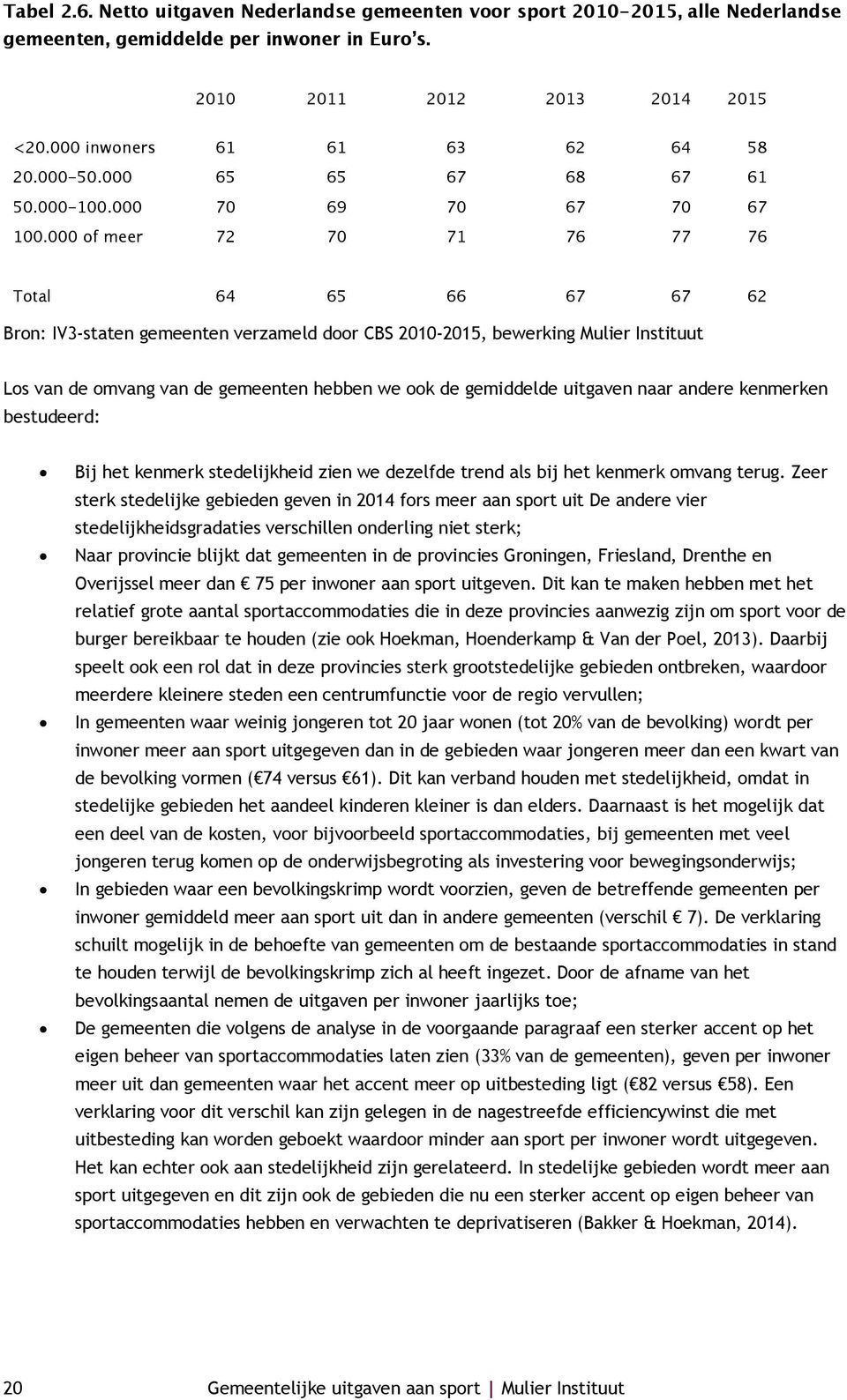 Zeer sterk stedelijke gebieden geven in 2014 fors meer aan sport uit De andere vier stedelijkheidsgradaties verschillen onderling niet sterk; Naar provincie blijkt dat gemeenten in de provincies