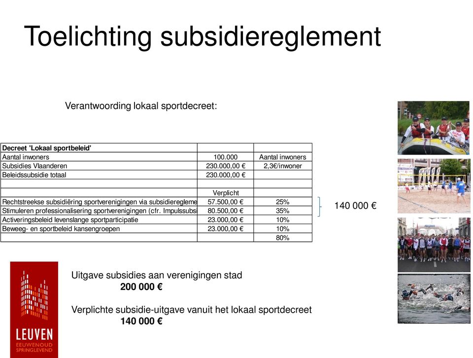 000,00 Verplicht Rechtstreekse subsidiëring sportverenigingen via subsidieregleme 57.500,00 25% Stimuleren professionalisering sportverenigingen (cfr.