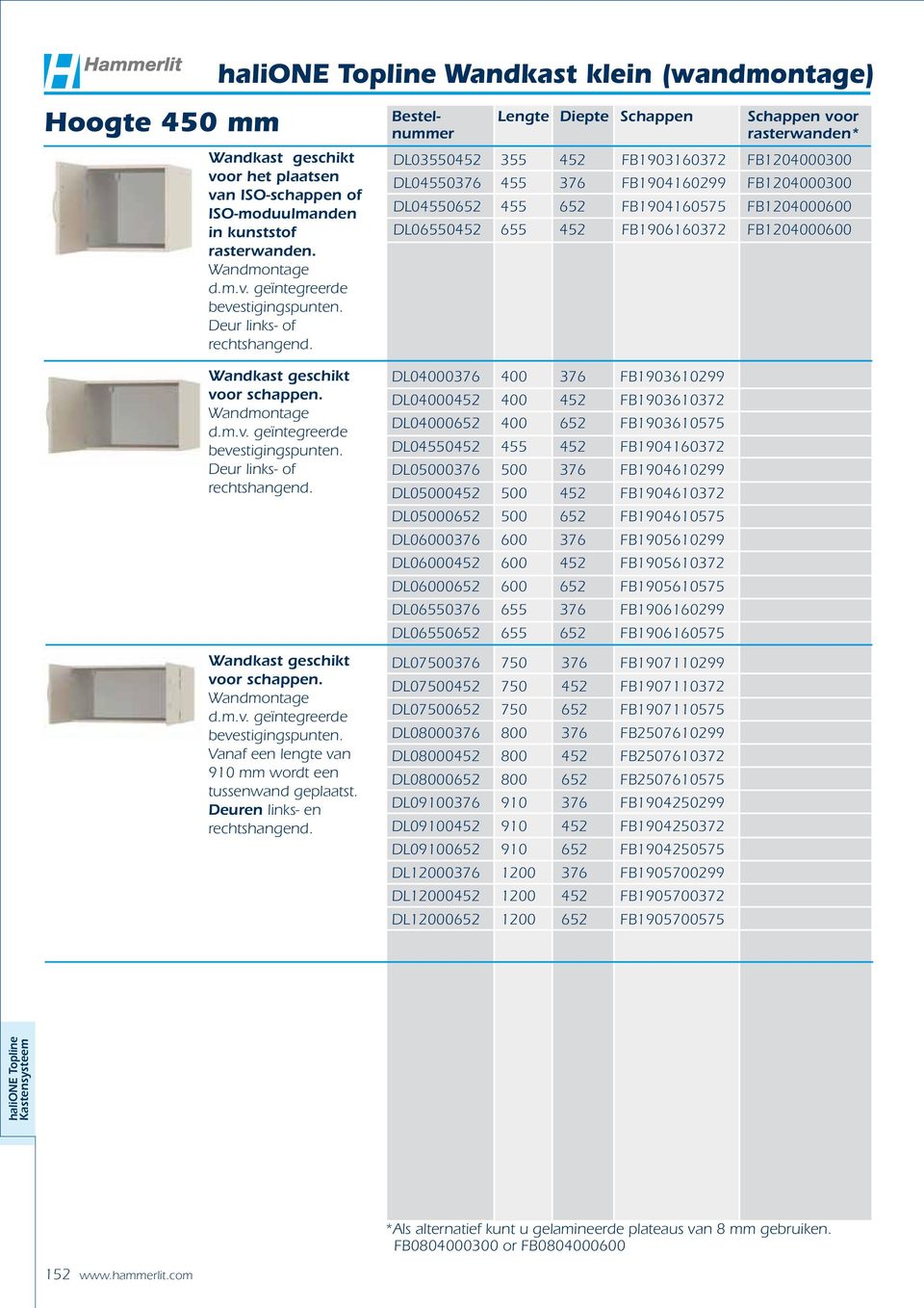 Deuren links- en Bestel- Lengte Diepte Schappen Schappen voor nummer rasterwanden* DL03550452 355 452 FB1903160372 FB1204000300 DL04550376 455 376 FB1904160299 FB1204000300 DL04550652 455 652