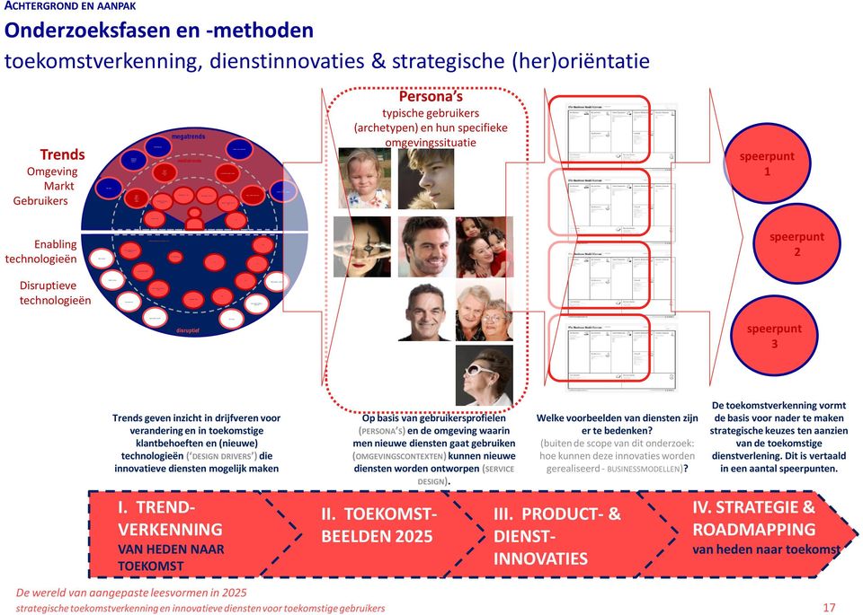 VERSLAVING VIRTUAL HUM AN INTERFAC ES / AGENTS DAISY FORM AT (D AISY 4 ) gebruik(er)strends D E LEEFTIJDS-LOZ E M ENS AUGM EN-TED REALITY H ET SUP ER-STRESS TIJDP ERK D E HY P ERLOC ATIE IS NIEUWE C