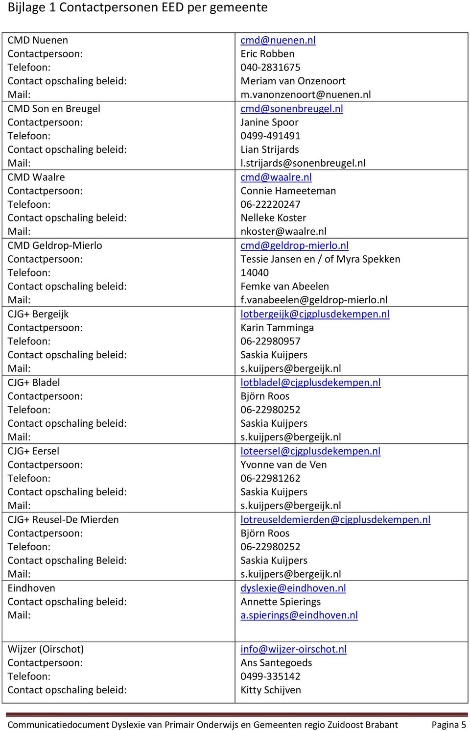 nl Connie Hameeteman 06-22220247 Nelleke Koster nkoster@waalre.nl cmd@geldrop-mierlo.nl Tessie Jansen en / of Myra Spekken 14040 Femke van Abeelen f.vanabeelen@geldrop-mierlo.