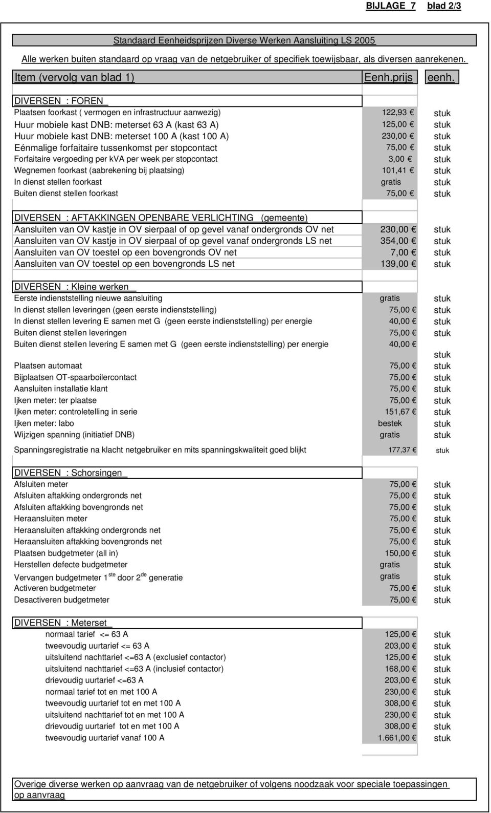 DIVERSEN : FOREN Plaatsen foorkast ( vermogen en infrastructuur aanwezig) 122,93 stuk Huur mobiele kast DNB: meterset 63 A (kast 63 A) 125,00 stuk Huur mobiele kast DNB: meterset 100 A (kast 100 A)