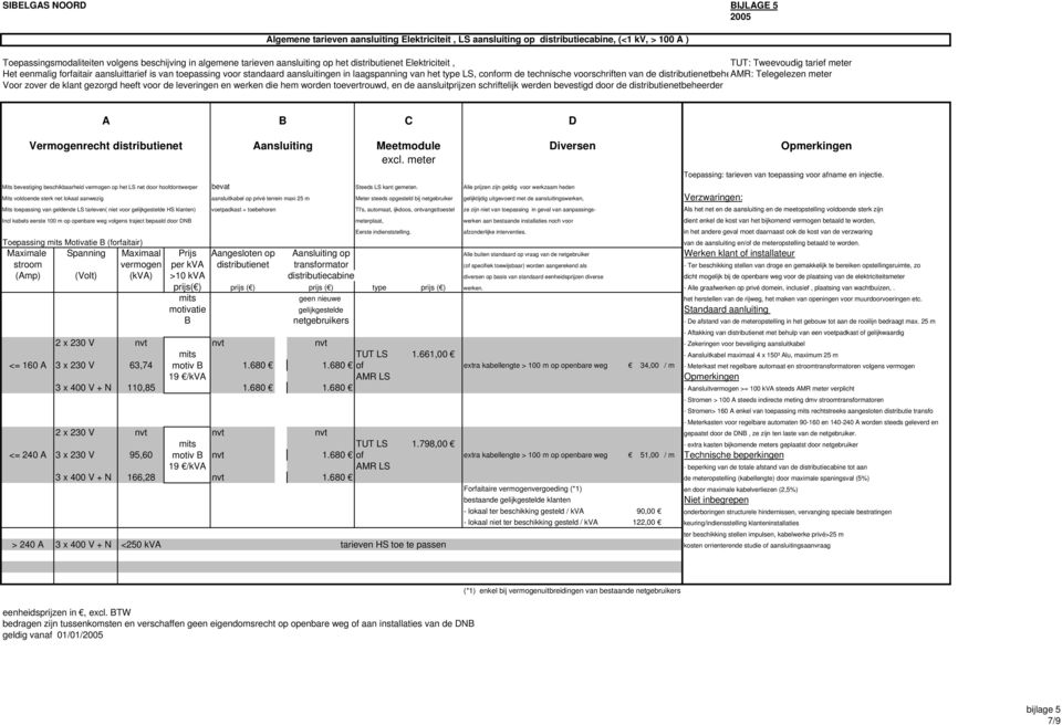 conform de technische voorschriften van de distributienetbeheamr: Telegelezen meter Voor zover de klant gezorgd heeft voor de leveringen en werken die hem worden toevertrouwd, en de aansluitprijzen