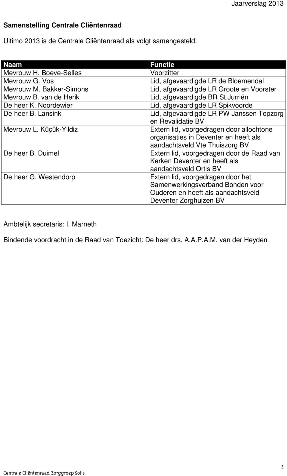 Westendorp Functie Voorzitter Lid, afgevaardigde LR de Bloemendal Lid, afgevaardigde LR Groote en Voorster Lid, afgevaardigde BR St Jurriën Lid, afgevaardigde LR Spikvoorde Lid, afgevaardigde LR PW