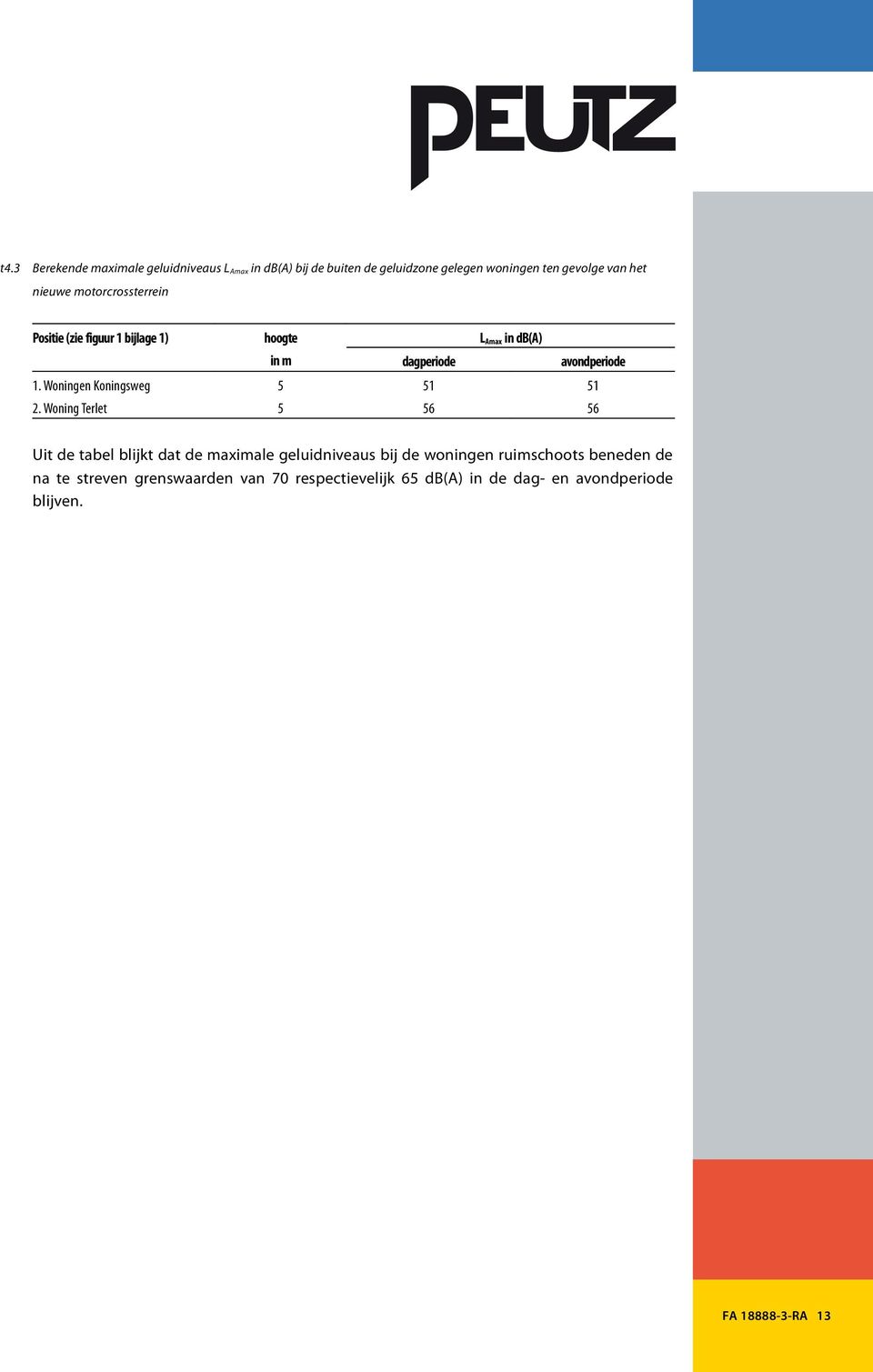 Woningen Koningsweg 5 51 51 2.