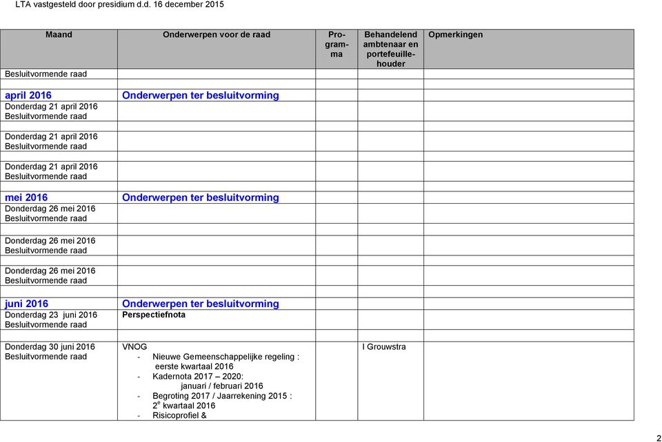 2016 Perspectiefnota VNOG - Nieuwe Gemeenschappelijke regeling : eerste kwartaal 2016 - Kadernota 2017