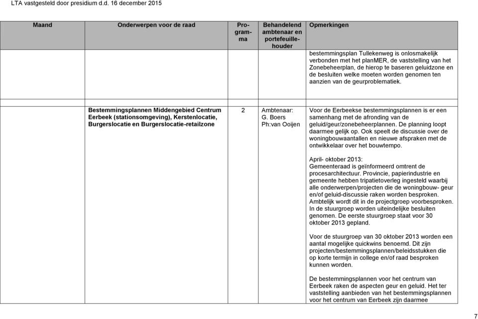 Boers Voor de Eerbeekse bestemmingsplannen is er een samenhang met de afronding van de geluid/geur/zonebeheerplannen. De planning loopt daarmee gelijk op.