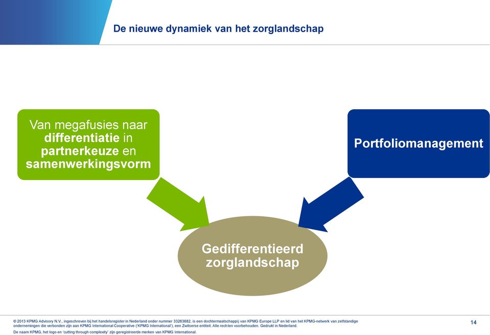 partnerkeuze en samenwerkingsvorm