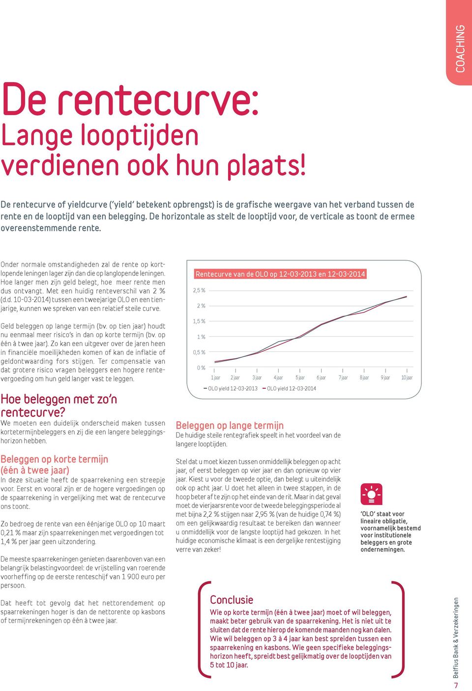 De horizontale as stelt de looptijd voor, de verticale as toont de ermee overeenstemmende rente.