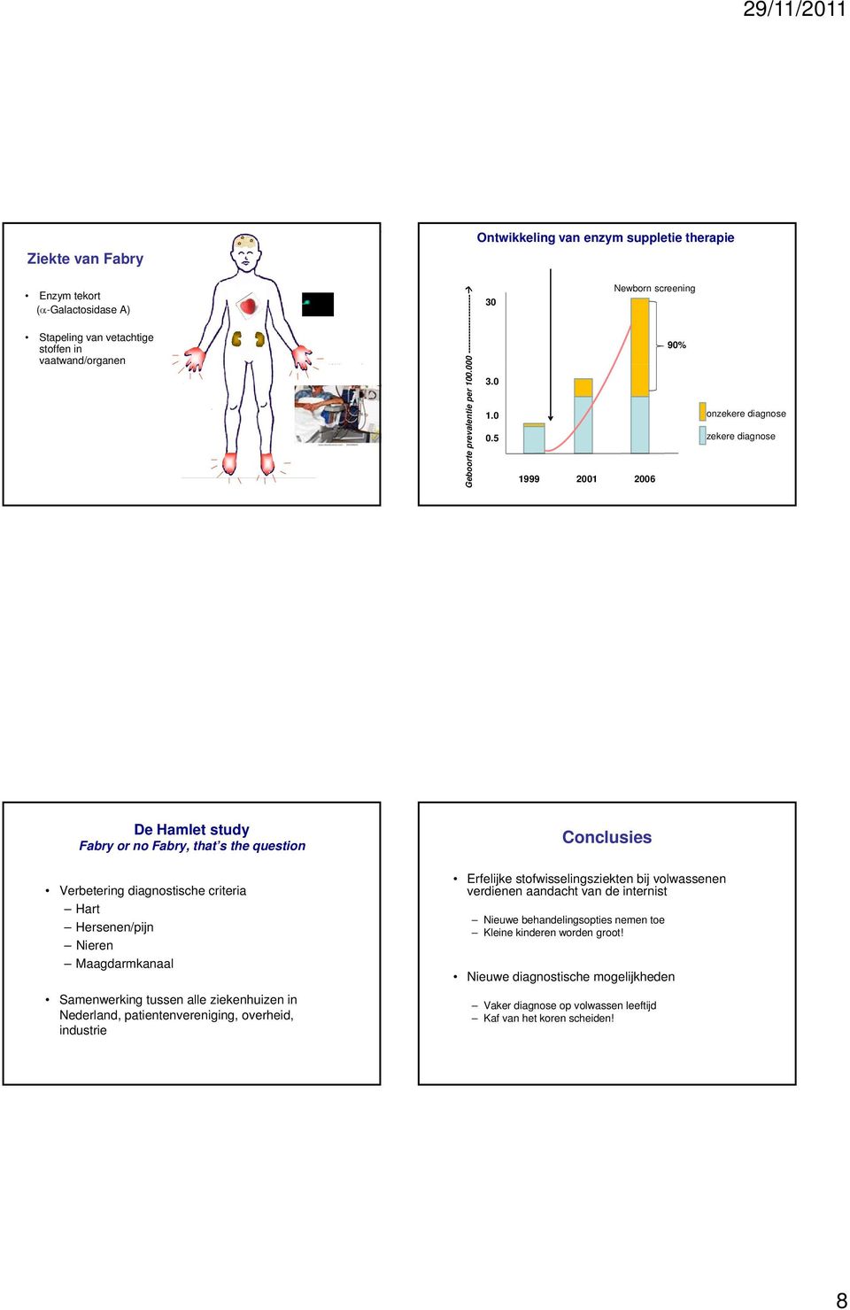 5 Newborn screening 1999 2001 2006 90% onzekere diagnose zekere diagnose De Hamlet study Fabry or no Fabry, that s the question Conclusies Verbetering diagnostische criteria Hart Hersenen/pijn