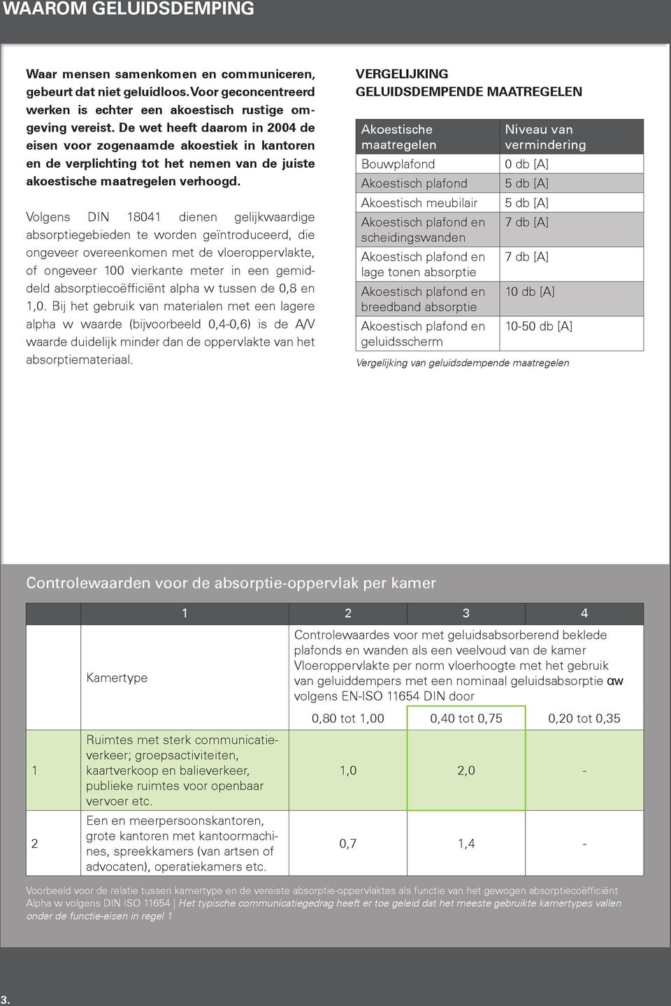 Volgens DIN 18041 dienen gelijkwaardige absorptiegebieden te worden geïntroduceerd, die ongeveer overeenkomen met de vloeroppervlakte, of ongeveer 100 vierkante meter in een gemiddeld