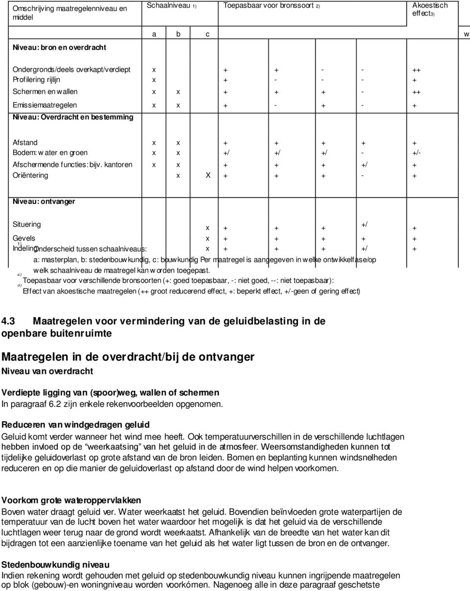 Afschermende functies: bijv.