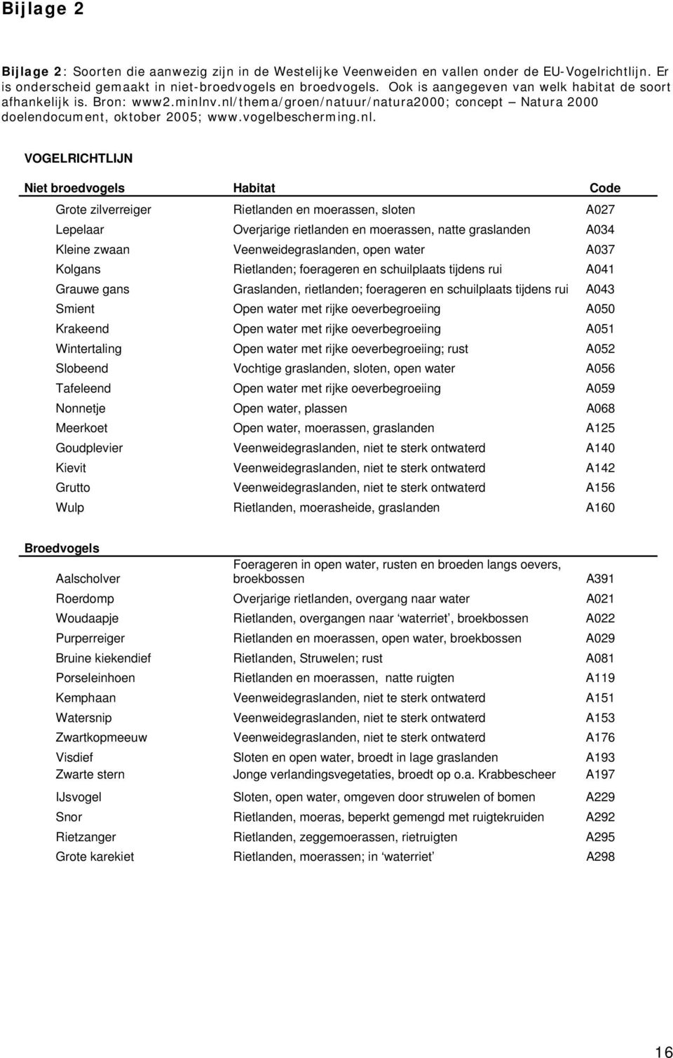 v.nl/thema/groen/natuur/natura2000; concept Natura 2000 doelendocument, oktober 2005; www.vogelbescherming.nl. VOGELRICHTLIJN Niet broedvogels Habitat Code Grote zilverreiger Rietlanden en moerassen,