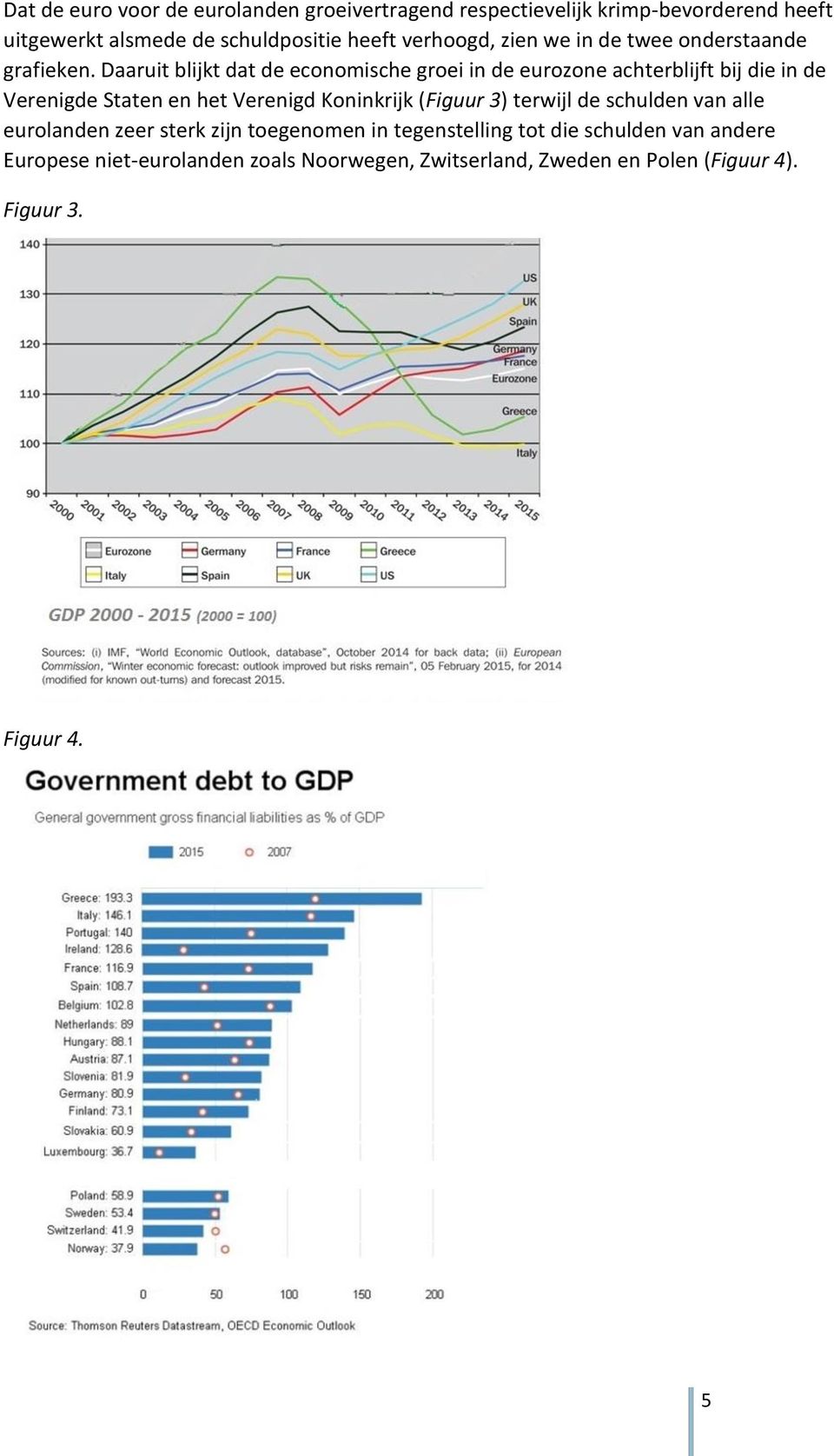 Daaruit blijkt dat de economische groei in de eurozone achterblijft bij die in de Verenigde Staten en het Verenigd Koninkrijk (Figuur
