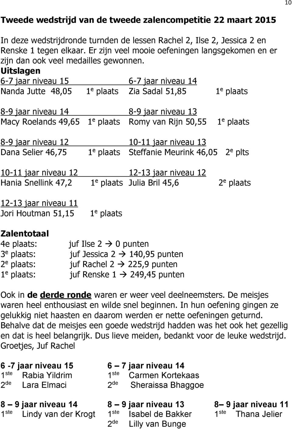 Uitslagen 6-7 jaar niveau 15 6-7 jaar niveau 14 Nanda Jutte 48,05 1 e plaats Zia Sadal 51,85 1 e plaats 8-9 jaar niveau 14 8-9 jaar niveau 13 Macy Roelands 49,65 1 e plaats Romy van Rijn 50,55 1 e