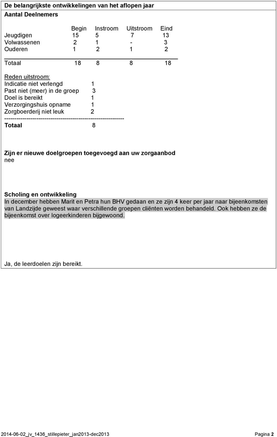 8 Zijn er nieuwe doelgroepen toegevoegd aan uw zorgaanbod nee Scholing en ontwikkeling In december hebben Marit en Petra hun BHV gedaan en ze zijn 4 keer per ar naar bijeenkomsten van Landzijde