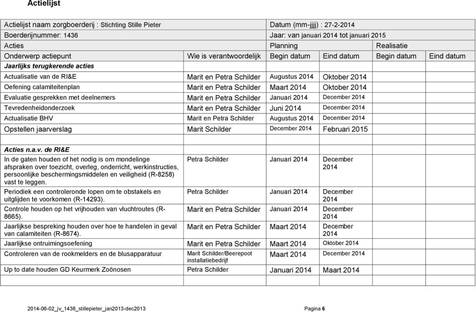 Schilder Maart Oktober Evaluatie gesprekken met deelnemers Marit en Petra Schilder Januari December Tevredenheidonderzoek Marit en Petra Schilder Juni December Actualisatie BHV Marit en Petra