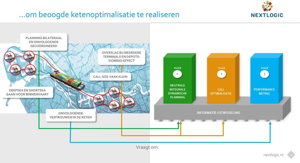 DEPOTS: DOMINO-EFFECT CALL SIZE VAAK KLEIN DEEPSEA EN SHORTSEA