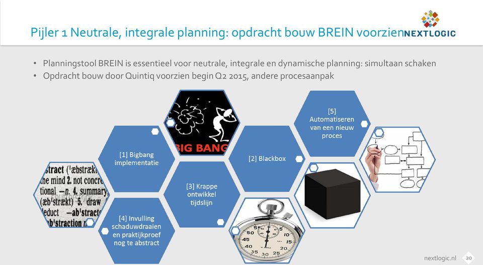 integrale en dynamische planning: simultaan schaken Opdracht