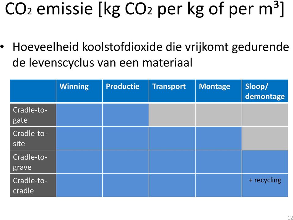 materiaal Cradle togate Cradle tosite Cradle tograve Cradle
