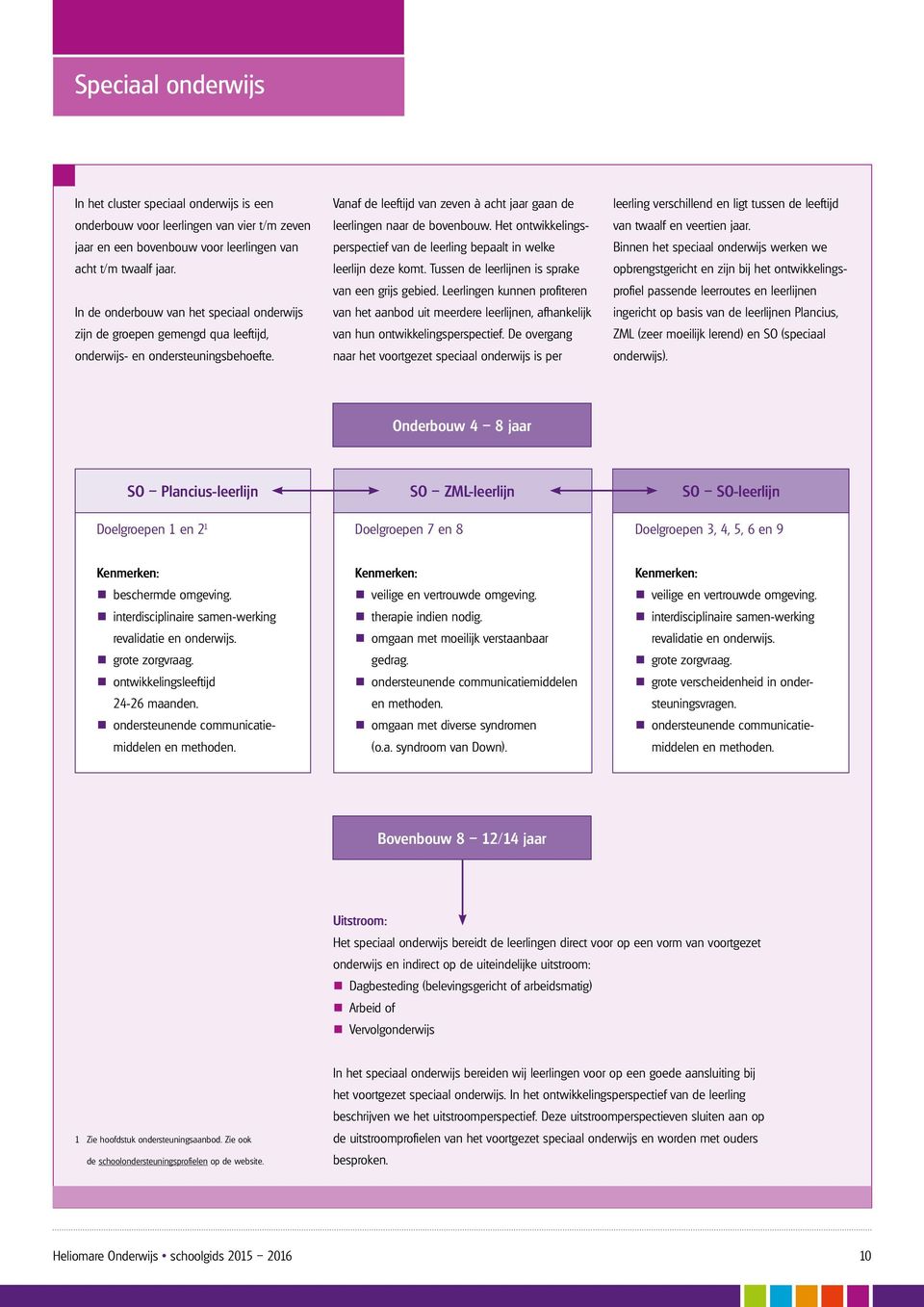 Het ontwikkelingsperspectief van de leerling bepaalt in welke leerlijn deze komt. Tussen de leerlijnen is sprake van een grijs gebied.