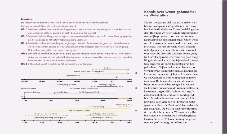 Hfd 3 De tweede tijdschaal begint met de ingebruikname van Noord-Brabant vanaf de 12 e eeuw. Deze ingrepen hebben het landschap en het watersysteem kleinschalig veranderd.
