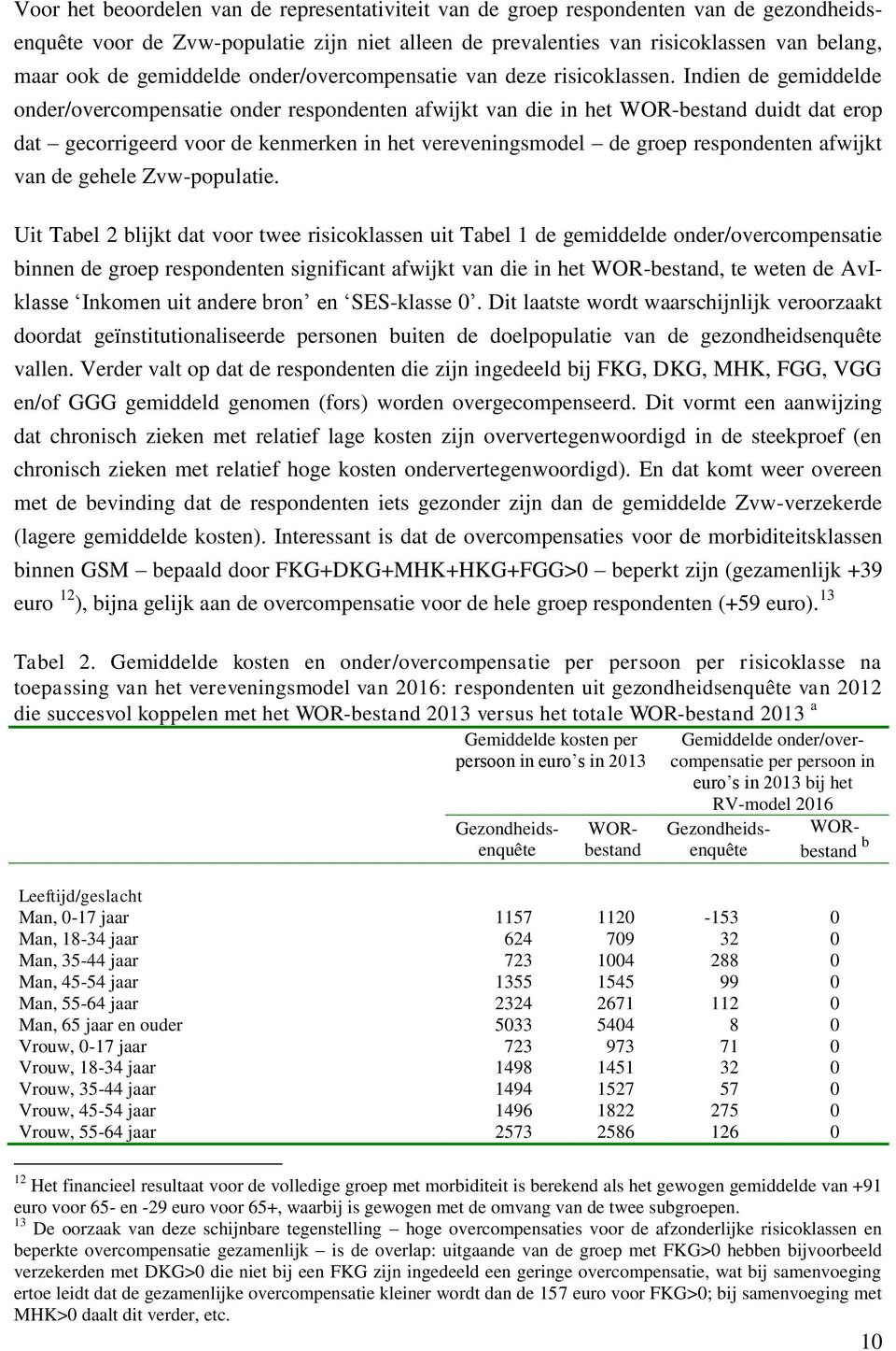 Indien de gemiddelde onder/overcompensatie onder respondenten afwijkt van die in het WOR-bestand duidt dat erop dat gecorrigeerd voor de kenmerken in het vereveningsmodel de groep respondenten