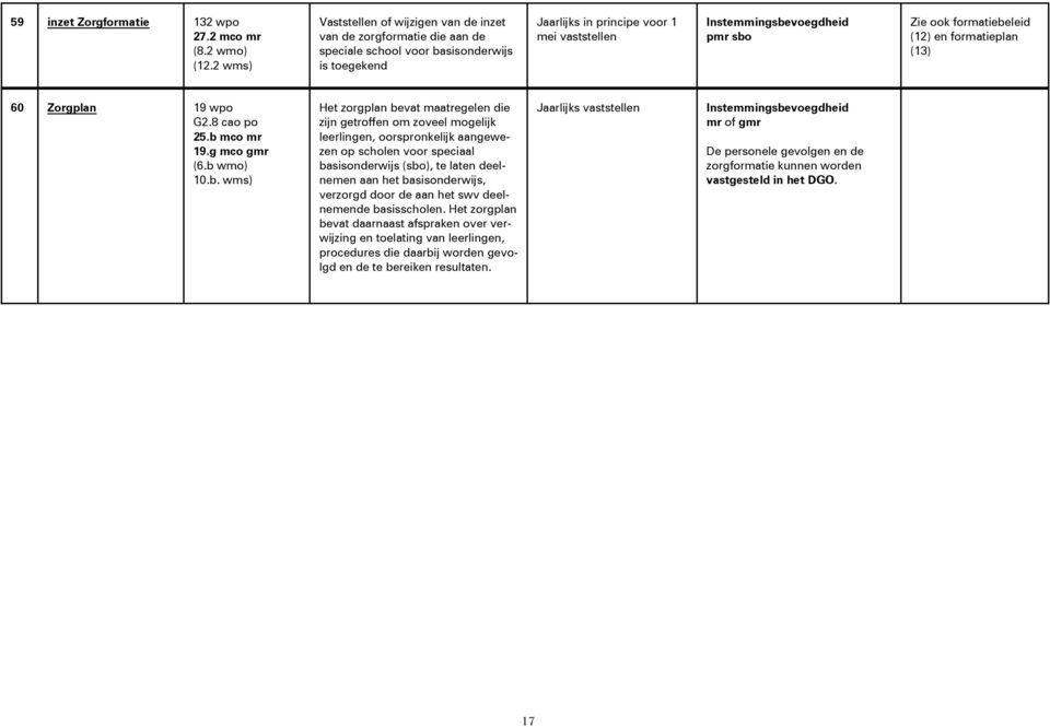 (12) en formatieplan (13) 60 Zorgplan 19 wpo G2.8 cao po 25.b 