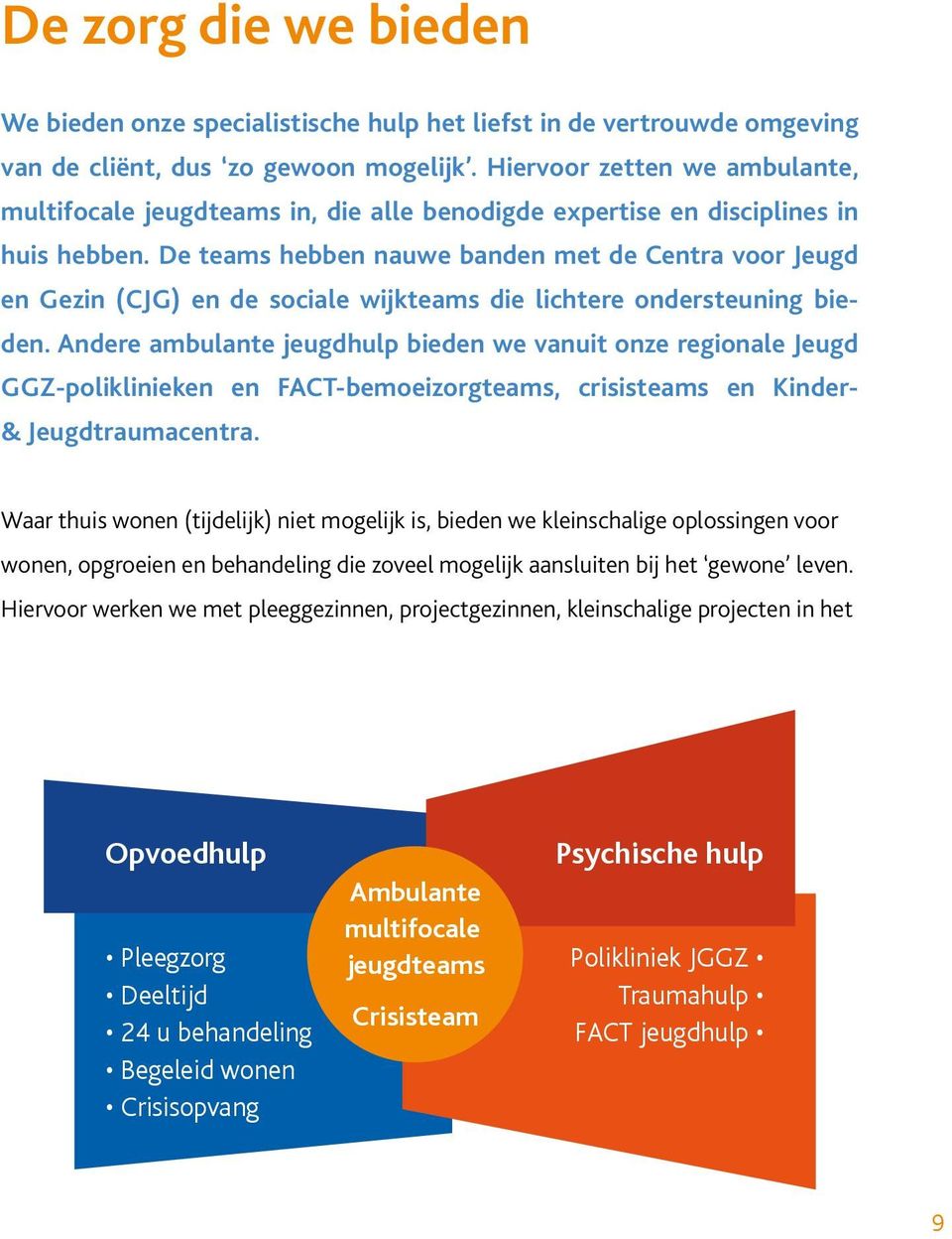 De teams hebben nauwe banden met de Centra voor Jeugd en Gezin (CJG) en de sociale wijkteams die lichtere ondersteuning bieden.